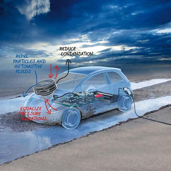 reduce condensation - repel particles and automotive fluids - equalize pressure variations液体